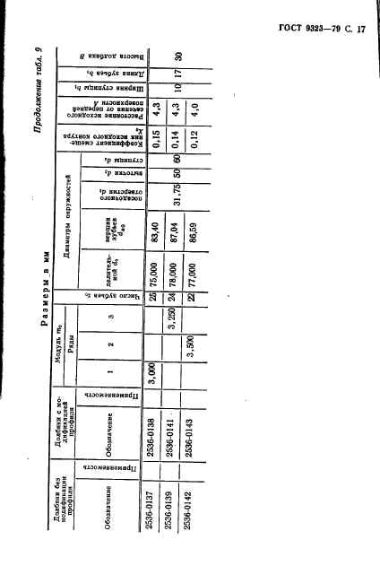 ГОСТ 9323-79,  19.