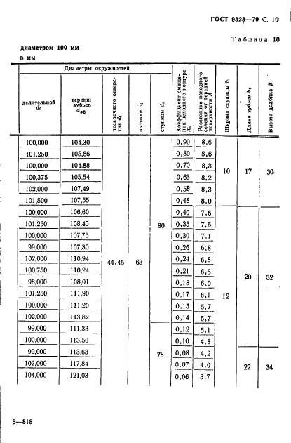 ГОСТ 9323-79,  21.