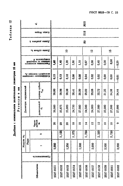 ГОСТ 9323-79,  25.