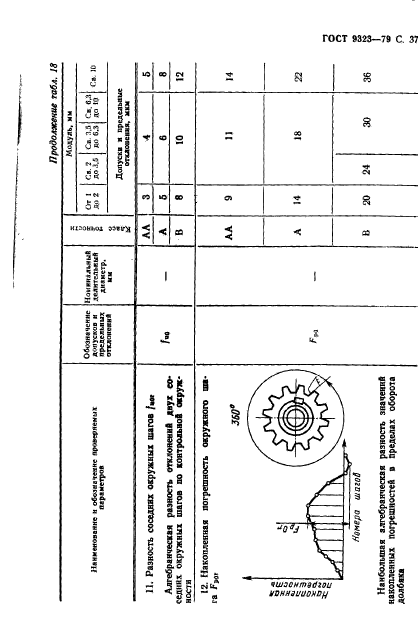 ГОСТ 9323-79,  39.