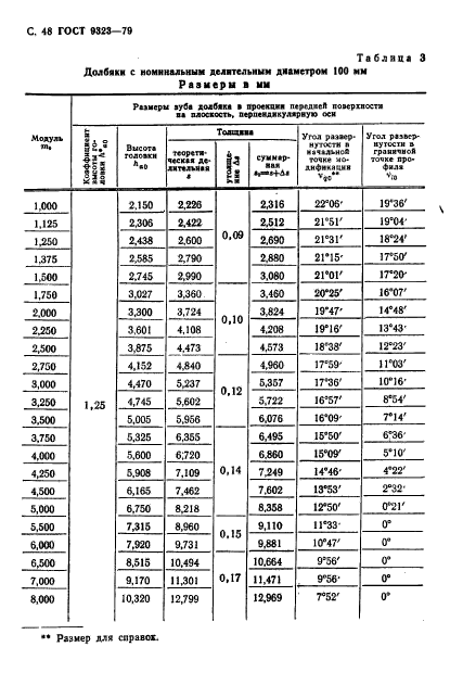 ГОСТ 9323-79,  50.