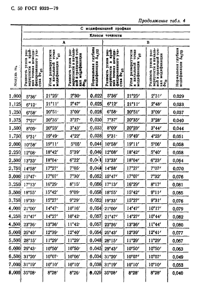  9323-79,  52.