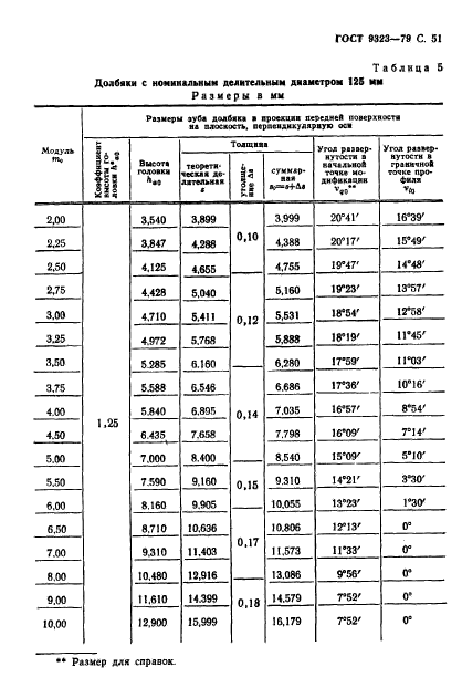 ГОСТ 9323-79,  53.