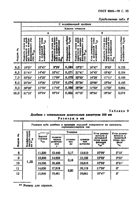 ГОСТ 9323-79,  57.