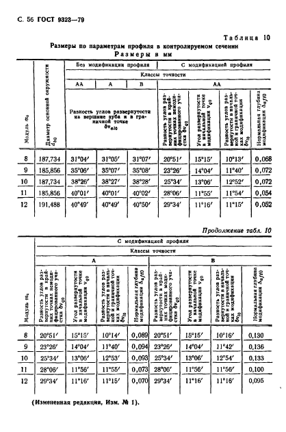 ГОСТ 9323-79,  58.