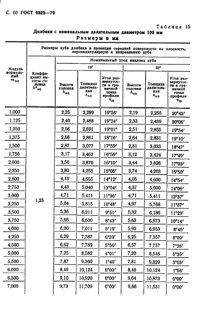 ГОСТ 9323-79,  62.