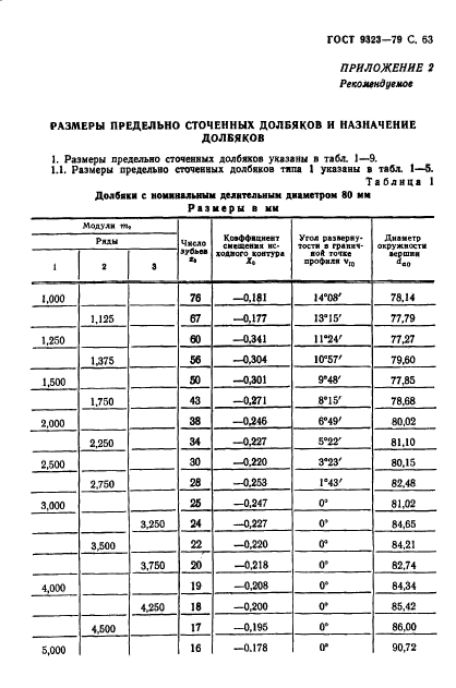 ГОСТ 9323-79,  65.