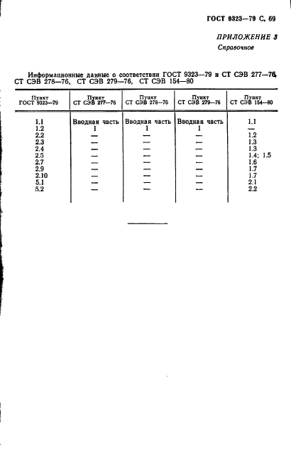 ГОСТ 9323-79,  71.