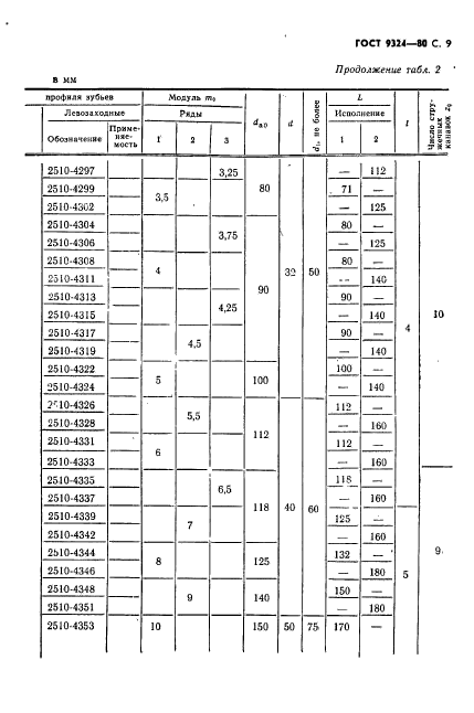 ГОСТ 9324-80,  11.