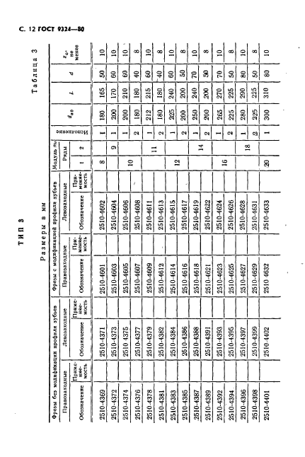 ГОСТ 9324-80,  14.