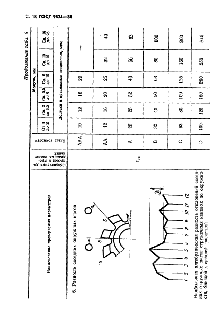 ГОСТ 9324-80,  20.