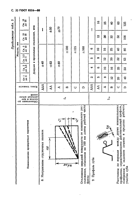 ГОСТ 9324-80,  22.