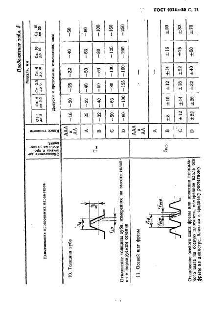 ГОСТ 9324-80,  23.