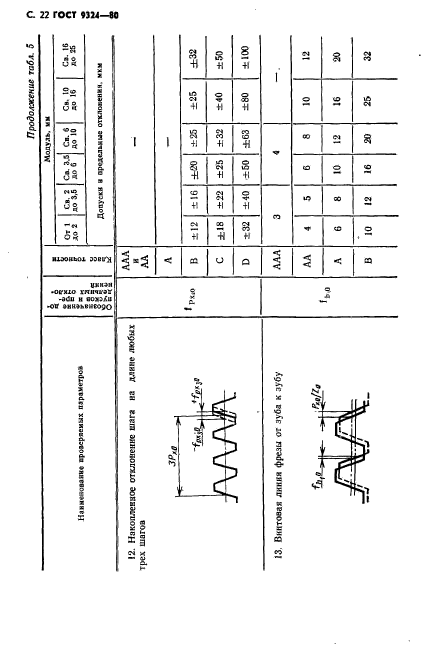 ГОСТ 9324-80,  24.