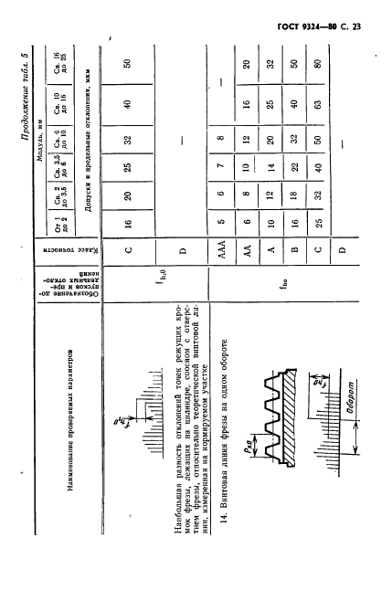 ГОСТ 9324-80,  25.