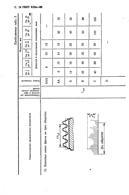 ГОСТ 9324-80,  26.