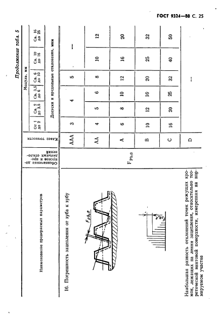 ГОСТ 9324-80,  27.