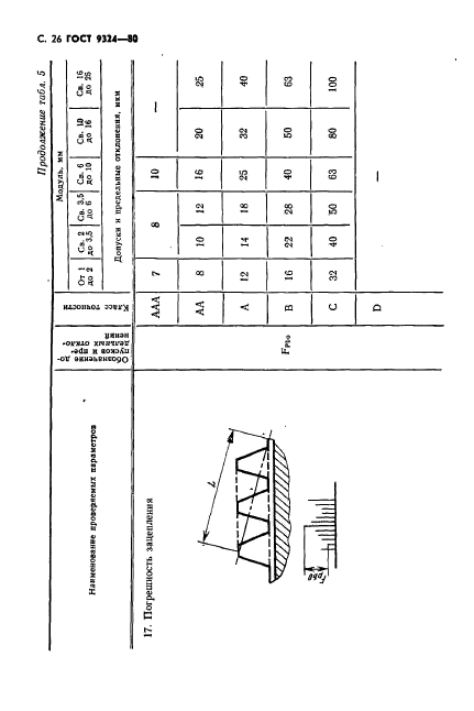 ГОСТ 9324-80,  28.