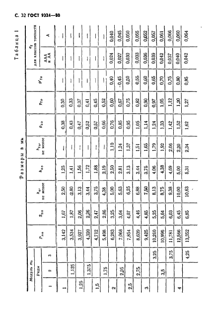 ГОСТ 9324-80,  34.