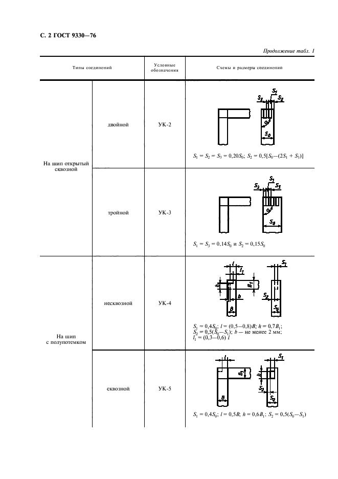 ГОСТ 9330-76,  4.