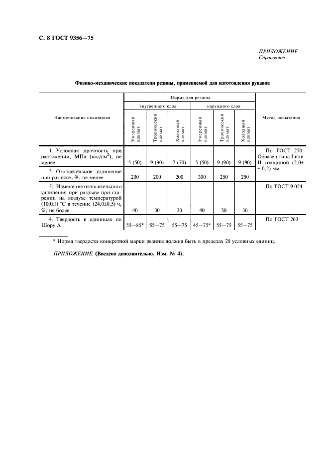 ГОСТ 9356-75,  9.