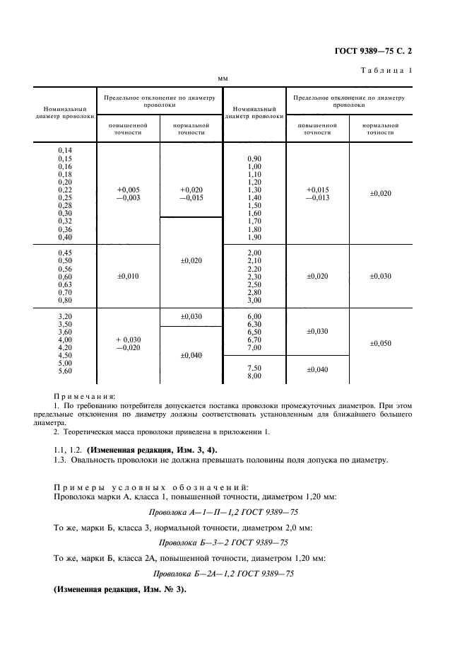 ГОСТ 9389-75,  5.