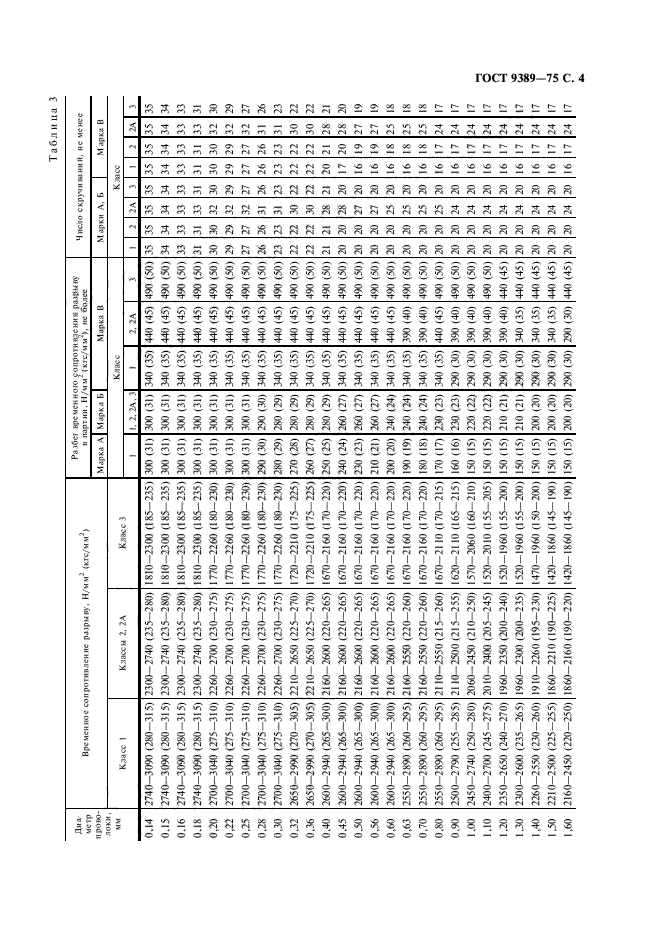 ГОСТ 9389-75,  7.