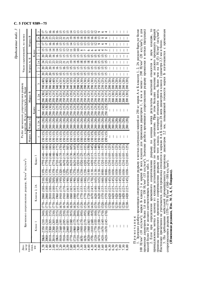 ГОСТ 9389-75,  8.