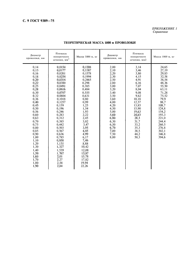 ГОСТ 9389-75,  12.