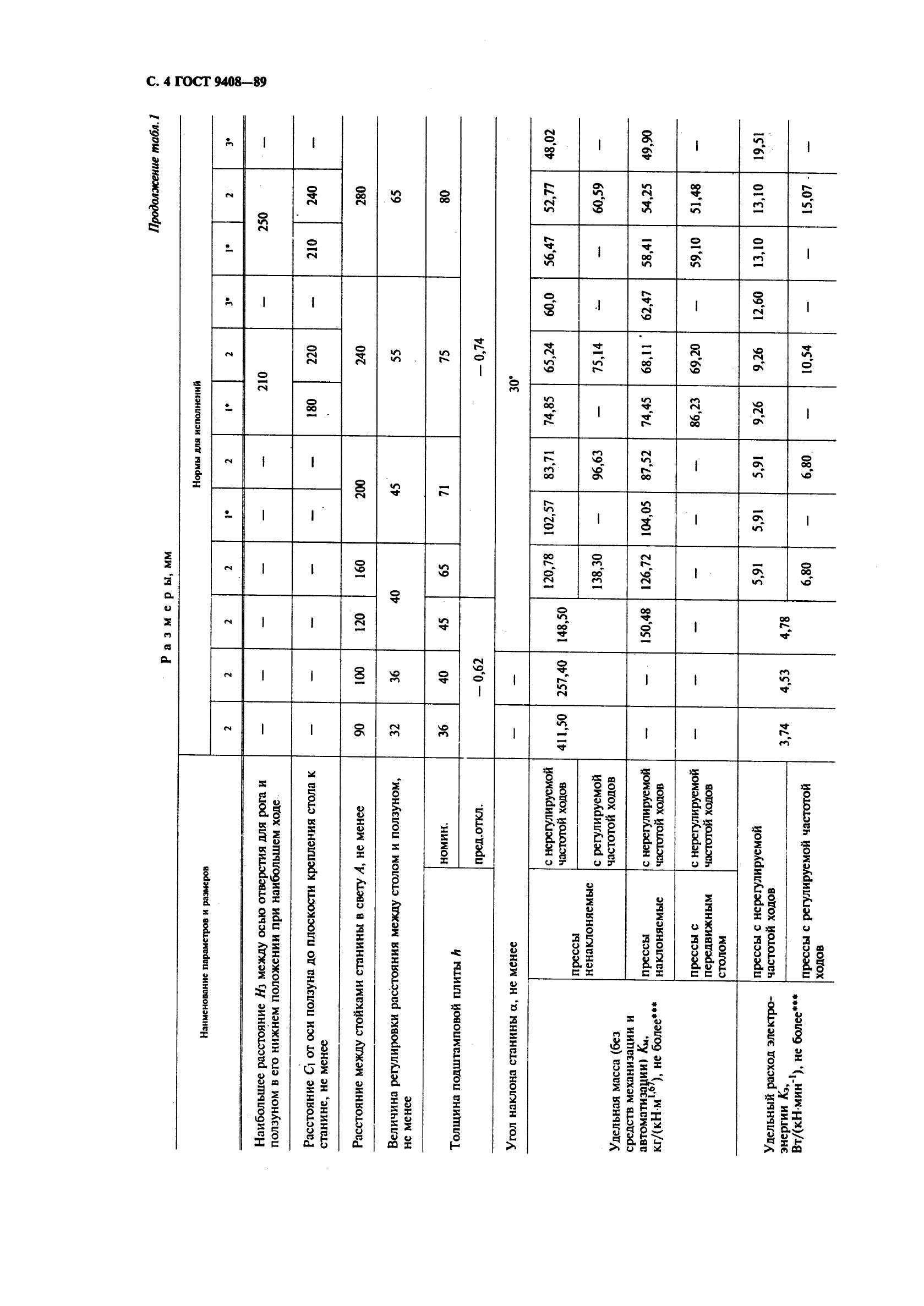 ГОСТ 9408-89,  5.