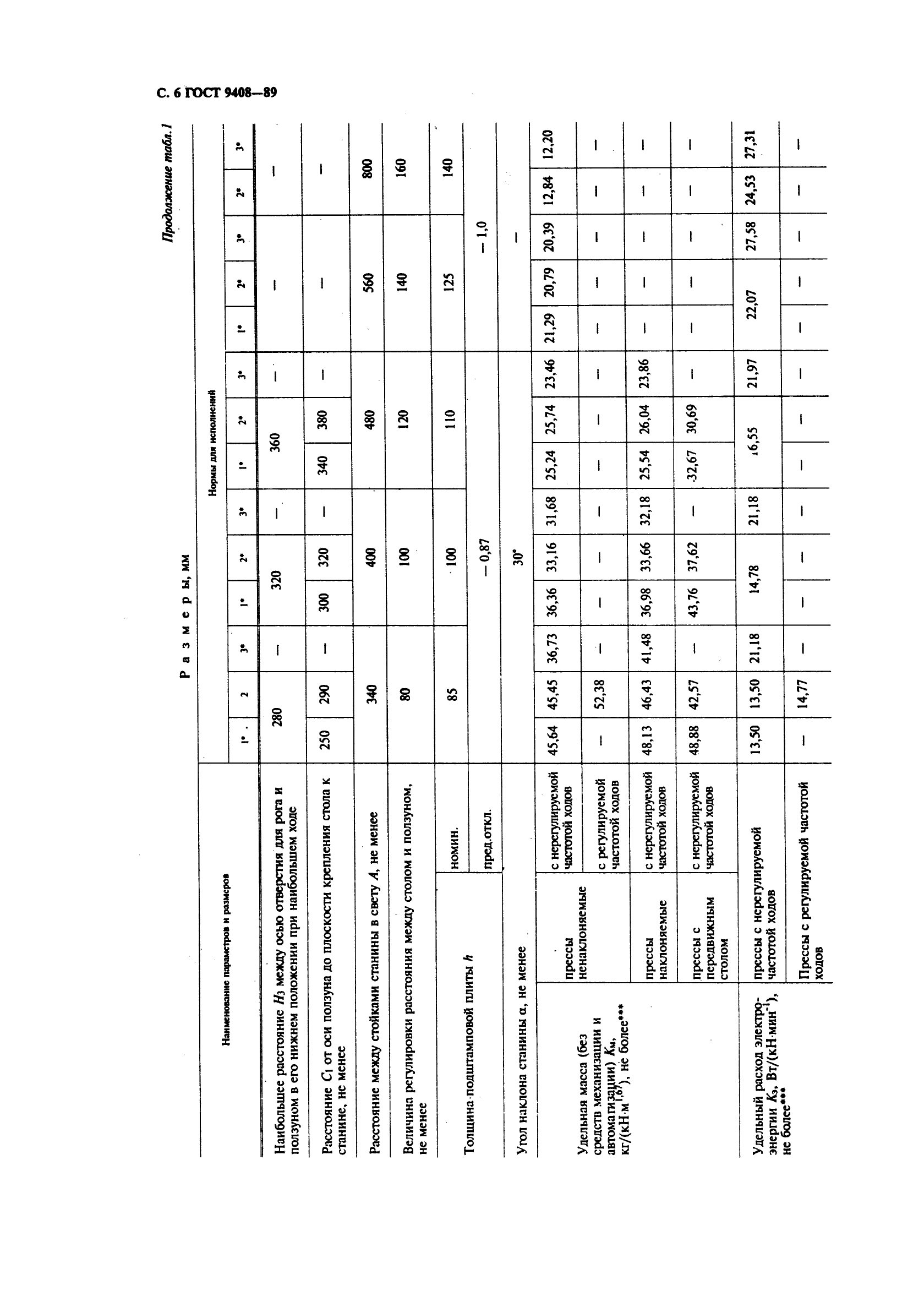 ГОСТ 9408-89,  7.