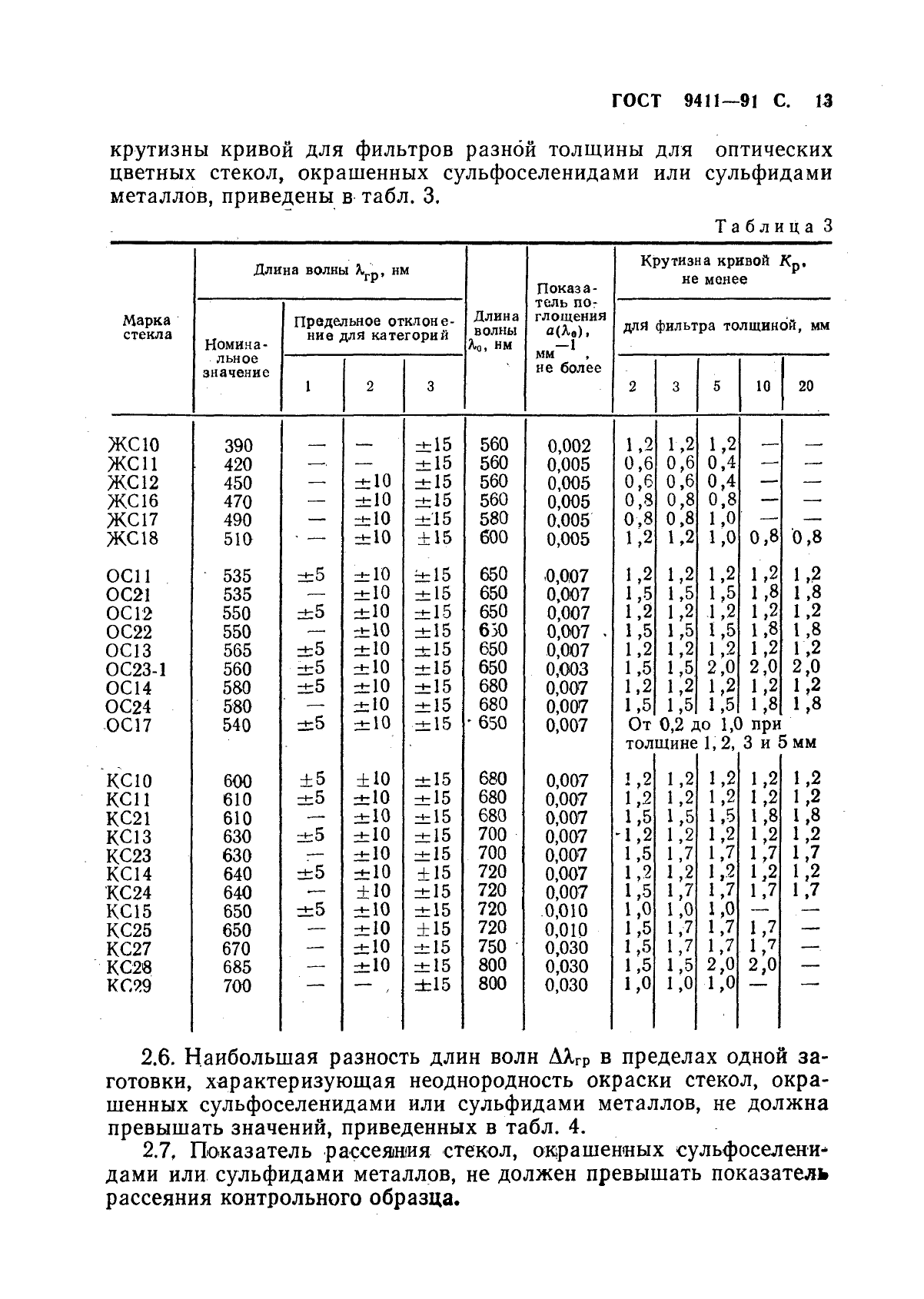  9411-91,  14.