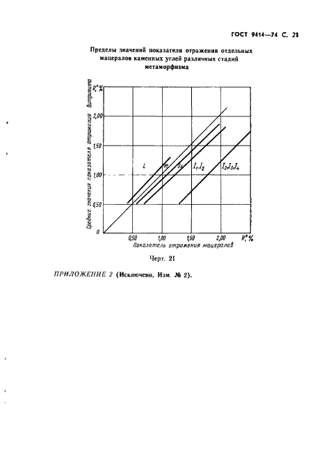 ГОСТ 9414-74,  22.