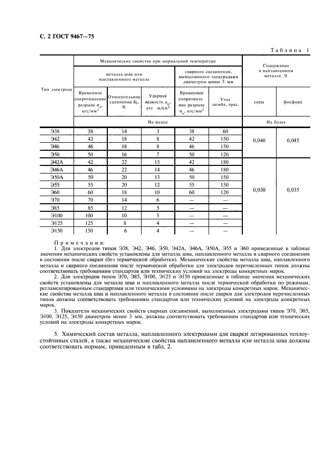 ГОСТ 9467-75,  3.