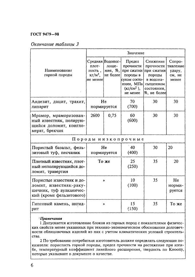 ГОСТ 9479-98,  11.