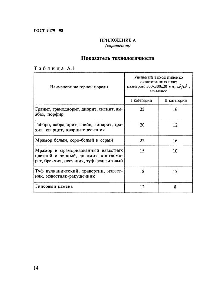 ГОСТ 9479-98,  19.