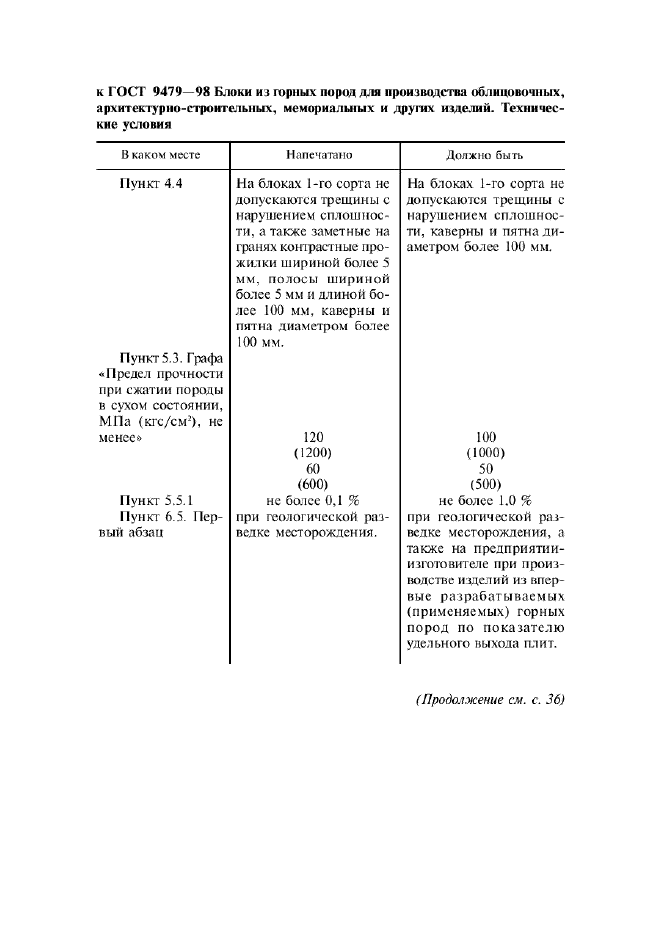 ГОСТ 9479-98,  21.