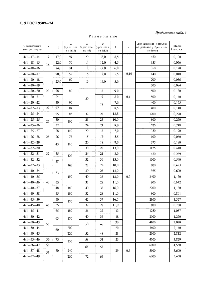 ГОСТ 9509-74,  10.