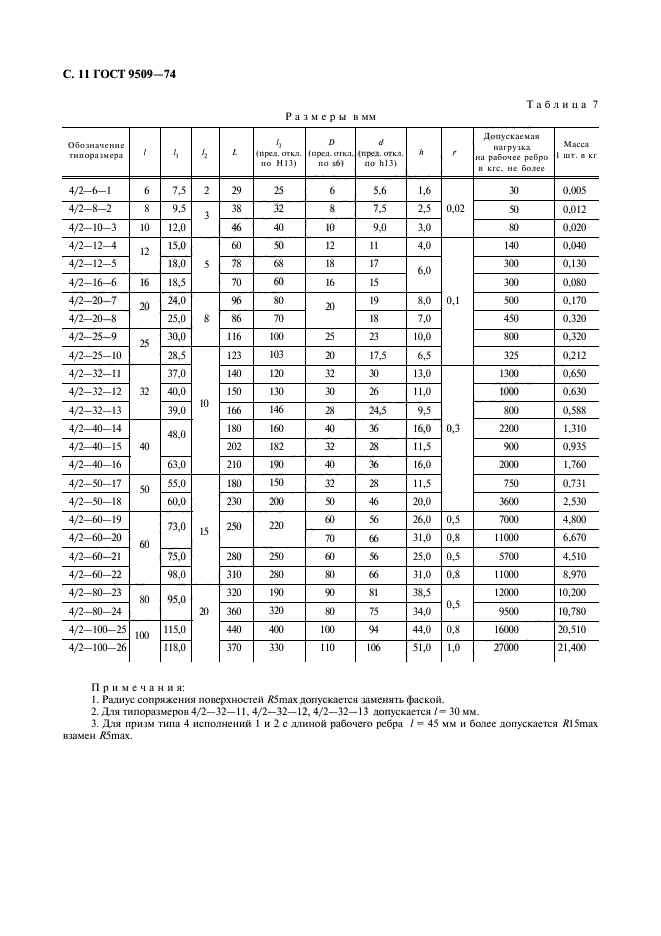 ГОСТ 9509-74,  12.