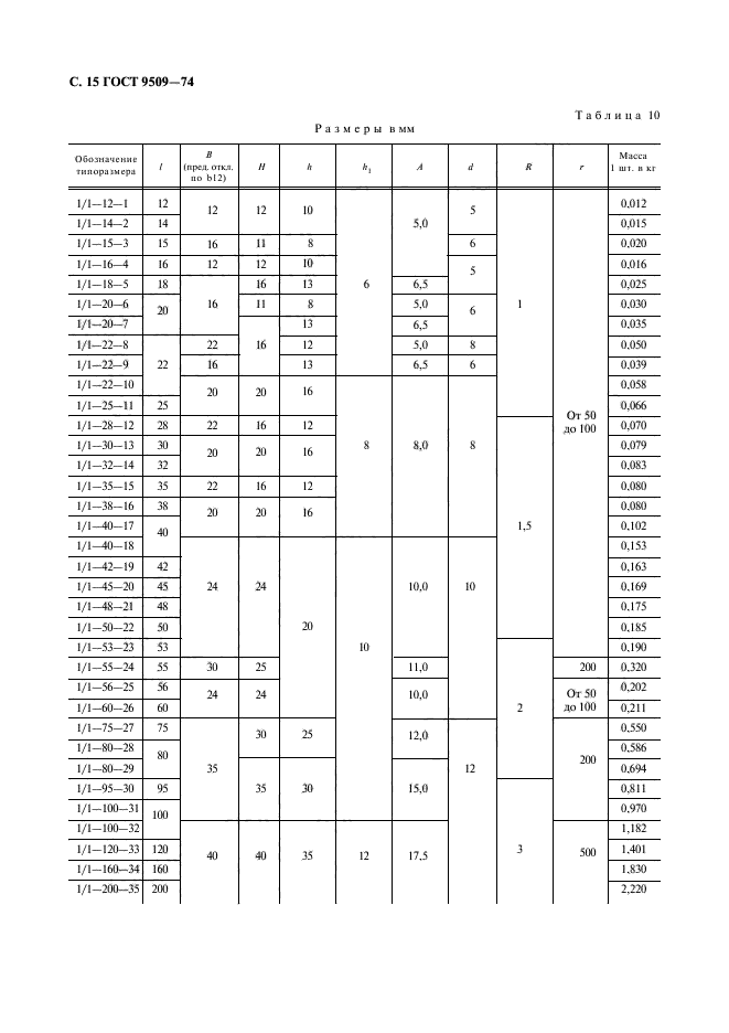 ГОСТ 9509-74,  16.