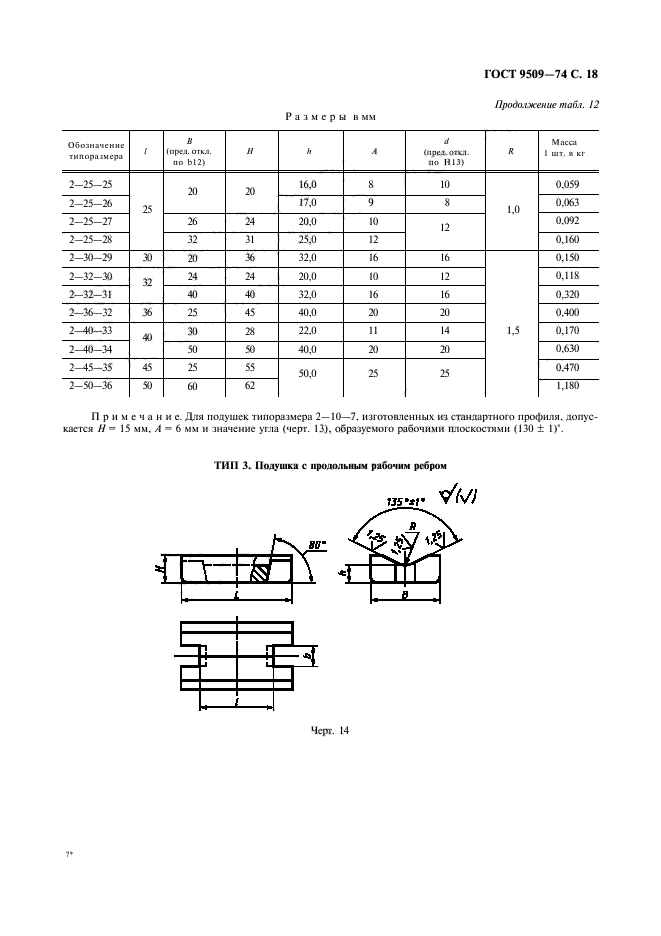 ГОСТ 9509-74,  19.