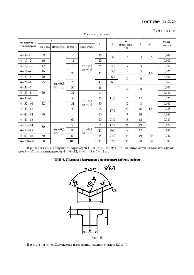 ГОСТ 9509-74,  21.