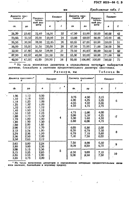 ГОСТ 9523-84,  5.