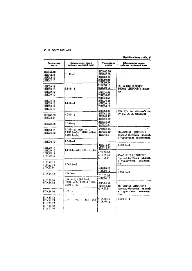 ГОСТ 9561-91,  17.