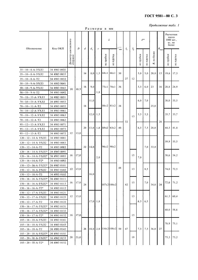 ГОСТ 9581-80,  4.