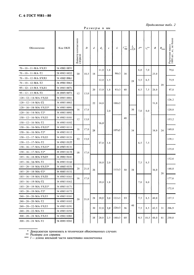 ГОСТ 9581-80,  7.