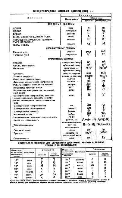 ГОСТ 9593-74,  21.