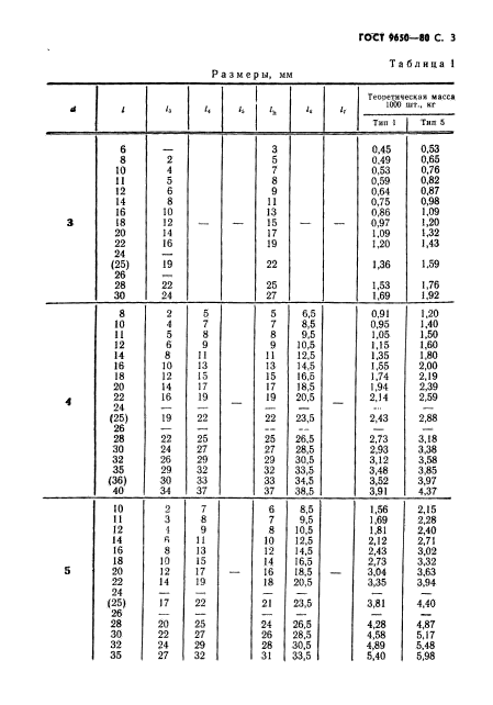 ГОСТ 9650-80,  4.