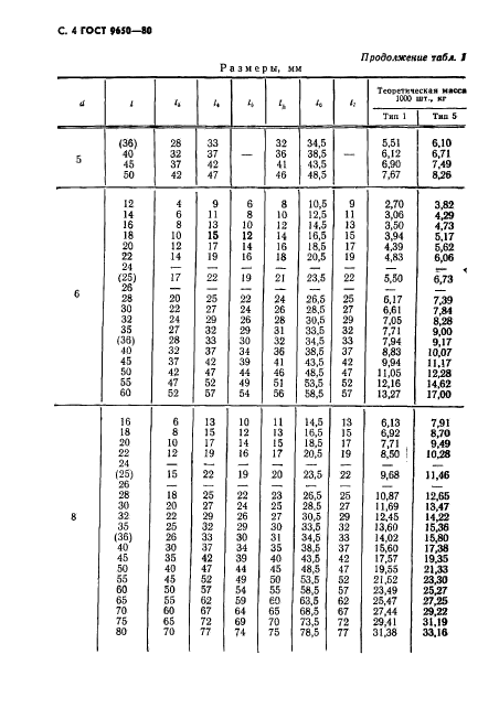 ГОСТ 9650-80,  5.