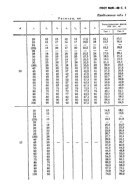 ГОСТ 9650-80,  6.